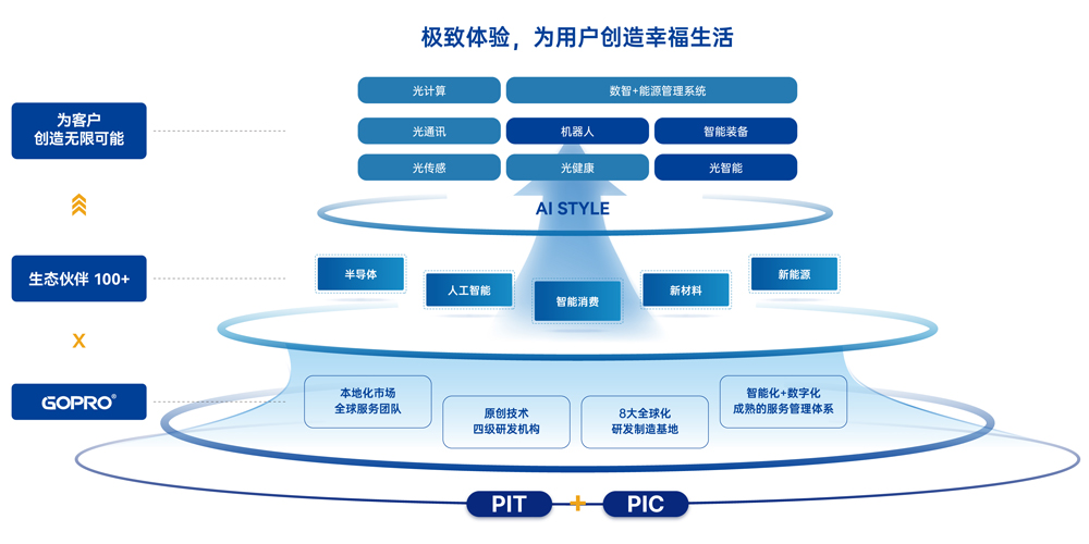 瞻望未来.jpg